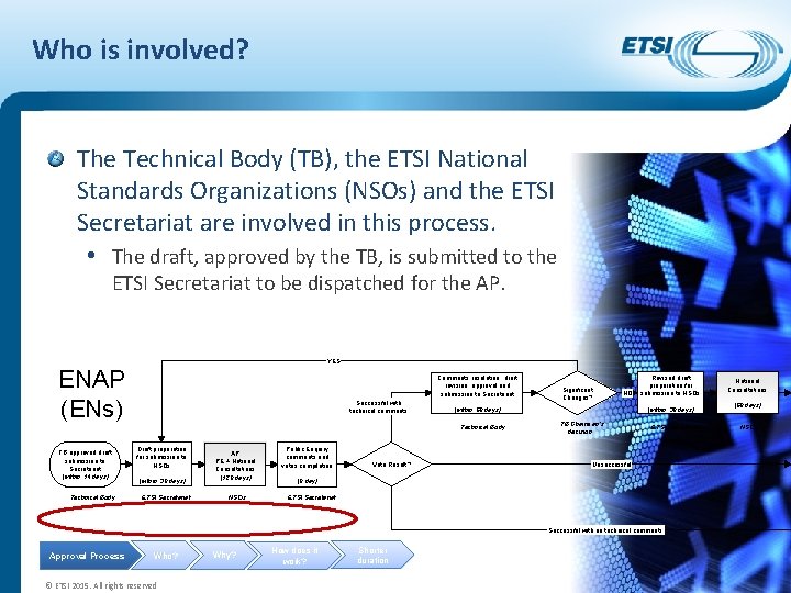 Who is involved? The Technical Body (TB), the ETSI National Standards Organizations (NSOs) and Who is involved? The Technical Body (TB), the ETSI National Standards Organizations (NSOs) and