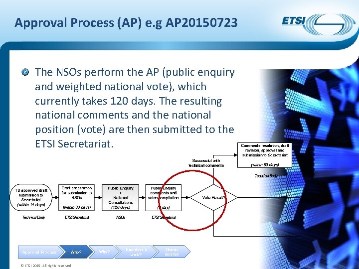 Approval Process (AP) e. g AP 20150723 The NSOs perform the AP (public enquiry Approval Process (AP) e. g AP 20150723 The NSOs perform the AP (public enquiry