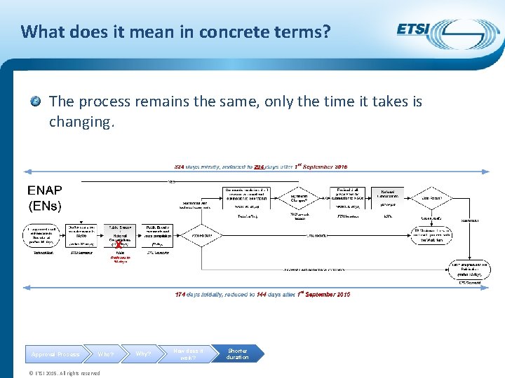 What does it mean in concrete terms? The process remains the same, only the What does it mean in concrete terms? The process remains the same, only the