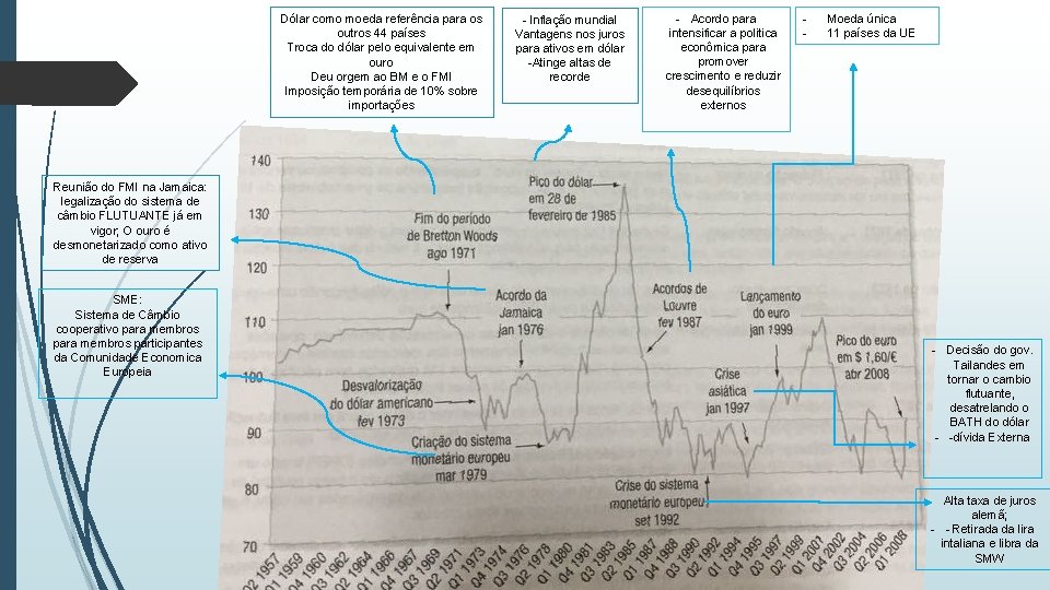 Dólar como moeda referência para os outros 44 países Troca do dólar pelo equivalente