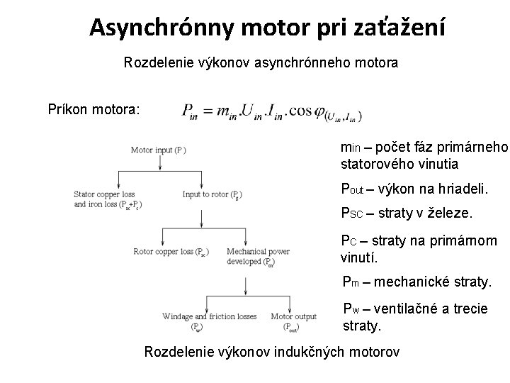 Asynchrónny motor pri zaťažení Rozdelenie výkonov asynchrónneho motora Príkon motora: min – počet fáz