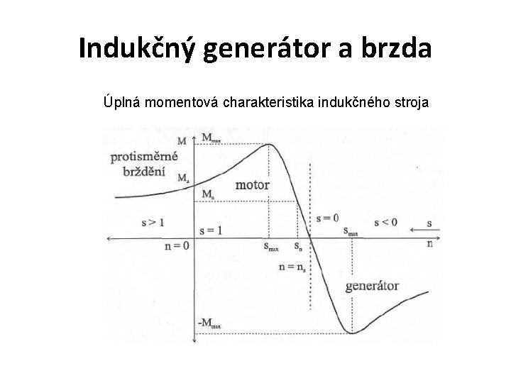 Indukčný generátor a brzda Úplná momentová charakteristika indukčného stroja 