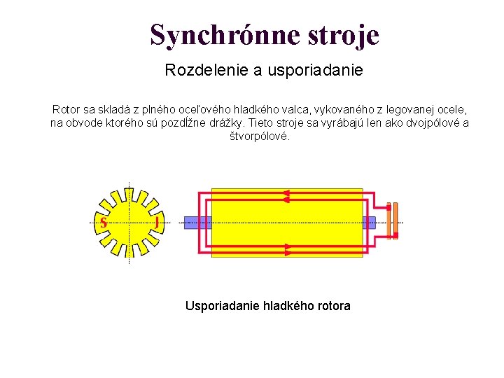 Synchrónne stroje Rozdelenie a usporiadanie Rotor sa skladá z plného oceľového hladkého valca, vykovaného