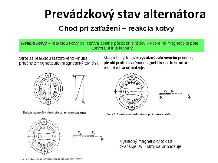 Prevádzkový stav alternátora Chod pri zaťažení – reakcia kotvy Rekcia kotvy – reakciou kotvy