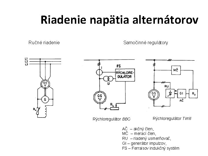 Riadenie napätia alternátorov Ručné riadenie Samočinné regulátory Rýchloregulátor BBC Rýchloregulátor Tirrill AČ – akčný Riadenie napätia alternátorov Ručné riadenie Samočinné regulátory Rýchloregulátor BBC Rýchloregulátor Tirrill AČ – akčný