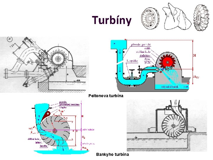 Turbíny Peltonova turbína Bankyho turbína Turbíny Peltonova turbína Bankyho turbína