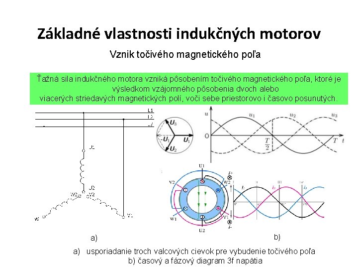 Základné vlastnosti indukčných motorov Vznik točivého magnetického poľa Ťažná sila indukčného motora vzniká pôsobením