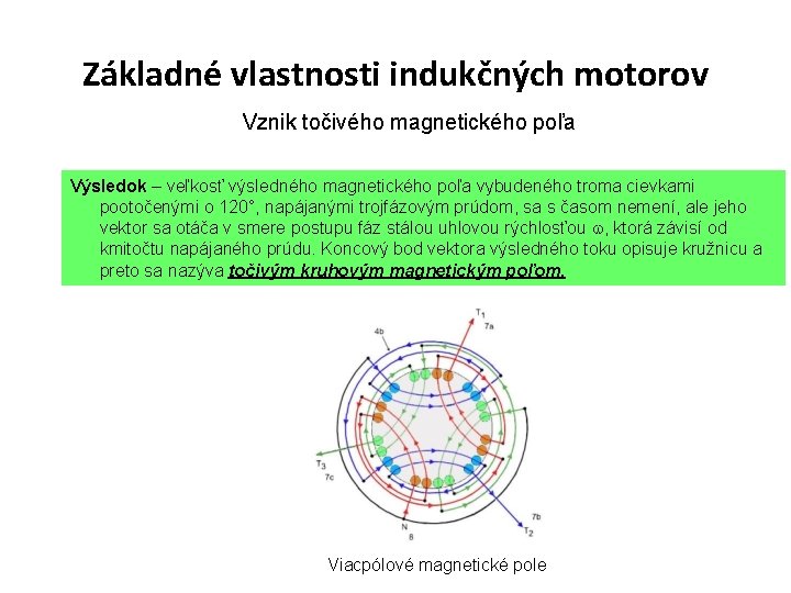 Základné vlastnosti indukčných motorov Vznik točivého magnetického poľa Výsledok – veľkosť výsledného magnetického poľa