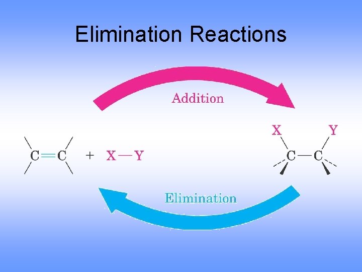 Elimination Reactions 