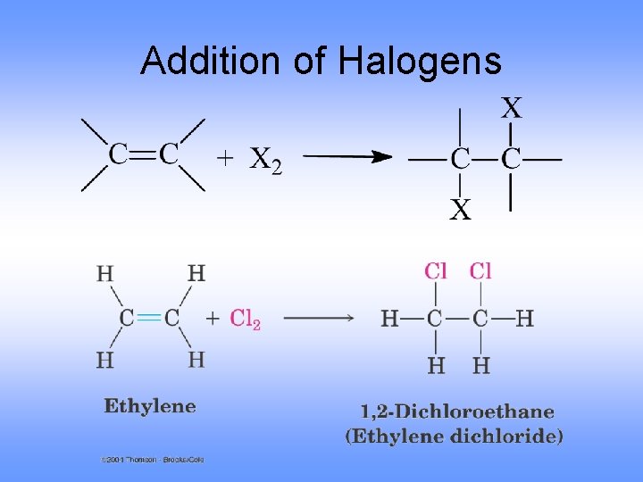 Addition of Halogens 