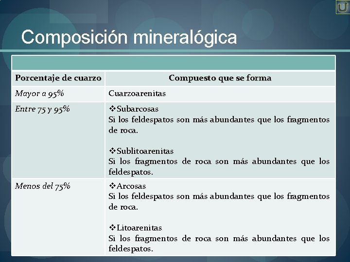 Composición mineralógica Porcentaje de cuarzo Compuesto que se forma Mayor a 95% Cuarzoarenitas Entre