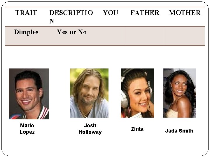 TRAIT DESCRIPTIO N Dimples Yes or No Mario Lopez Josh Holloway YOU FATHER Zinta