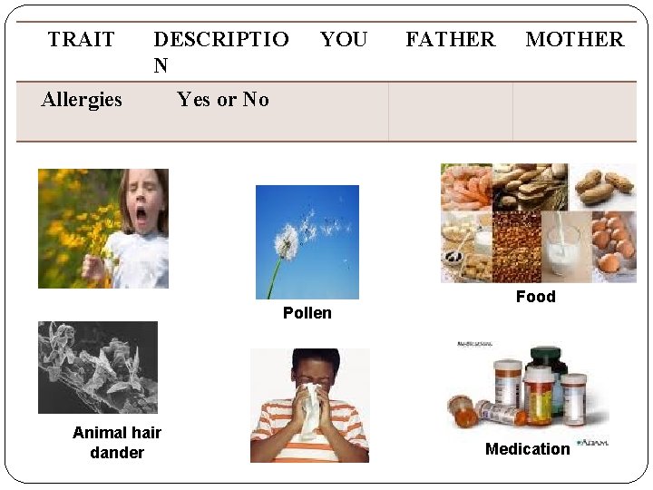 TRAIT DESCRIPTIO N Allergies Yes or No YOU Pollen Animal hair dander FATHER MOTHER