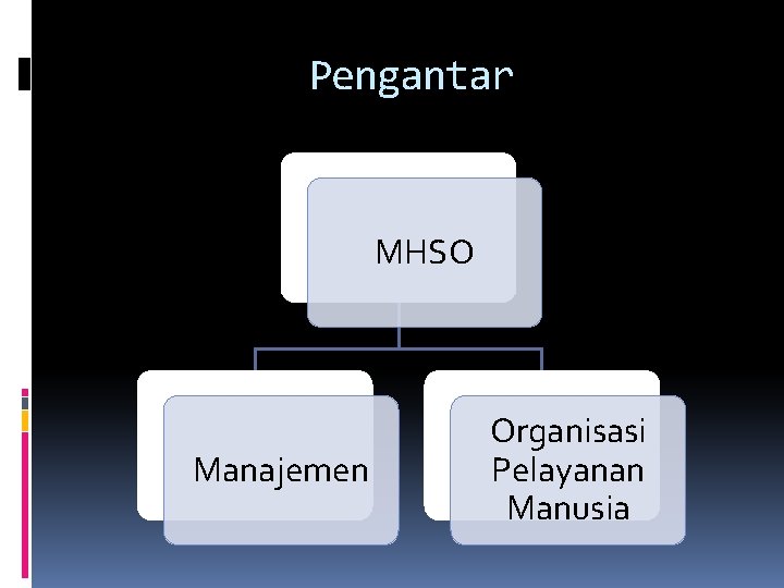 Pengantar MHSO Manajemen Organisasi Pelayanan Manusia Pengantar MHSO Manajemen Organisasi Pelayanan Manusia