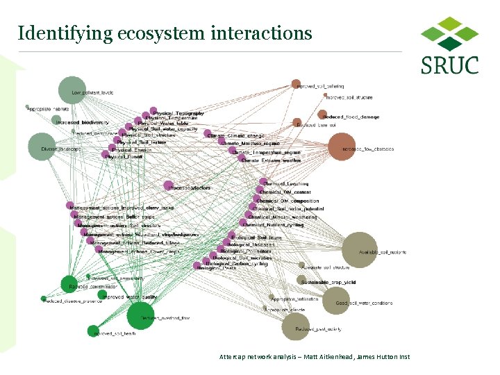 Identifying ecosystem interactions Attercap network analysis – Matt Aitkenhead, James Hutton Inst 10 