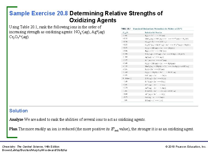 Sample Exercise 20. 8 Determining Relative Strengths of Oxidizing Agents Using Table 20. 1,