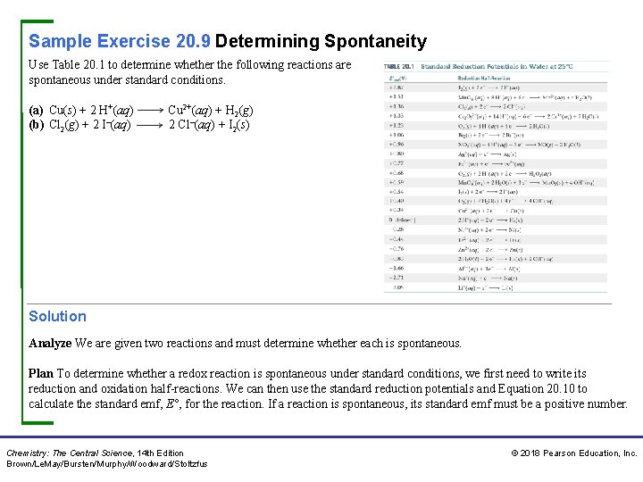 Sample Exercise 20. 9 Determining Spontaneity Use Table 20. 1 to determine whether the