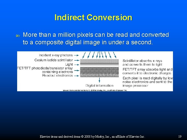 Indirect Conversion More than a million pixels can be read and converted to a