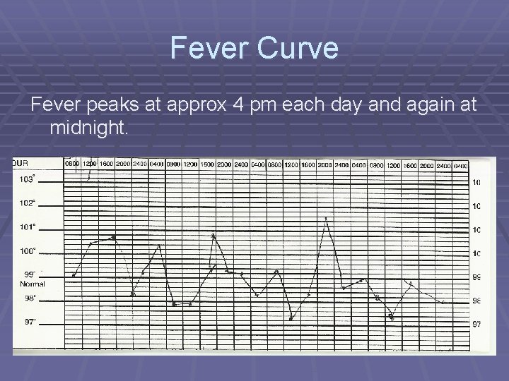 Fever Curve Fever peaks at approx 4 pm each day and again at midnight.