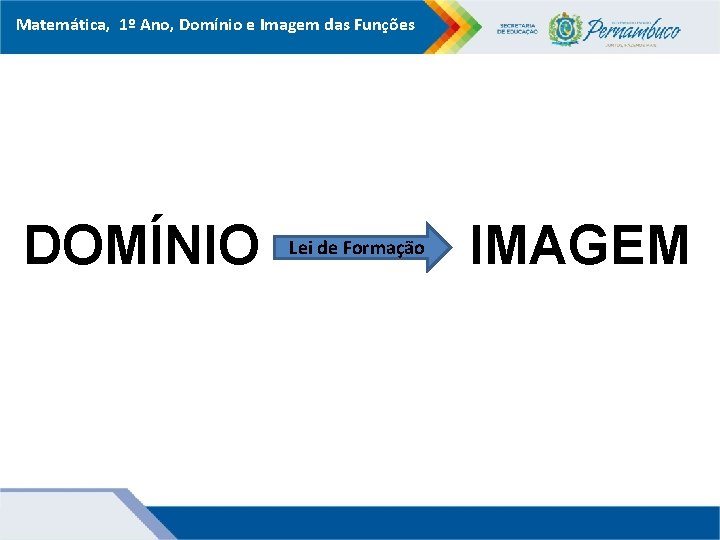 Matemática, 1º Ano, Domínio e Imagem das Funções DOMÍNIO Lei de Formação IMAGEM 