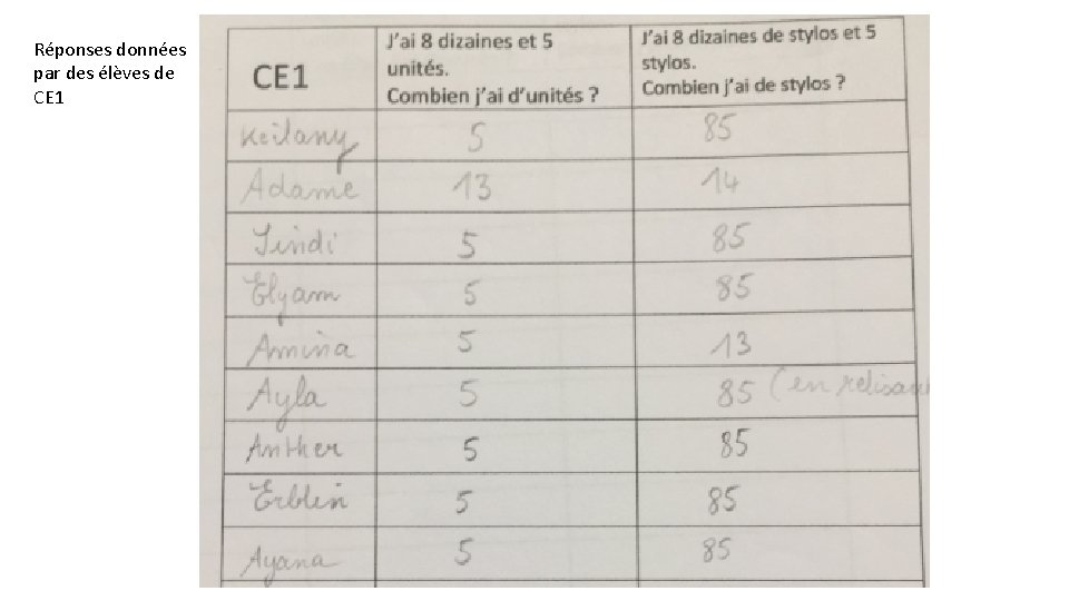 Réponses données par des élèves de CE 1 