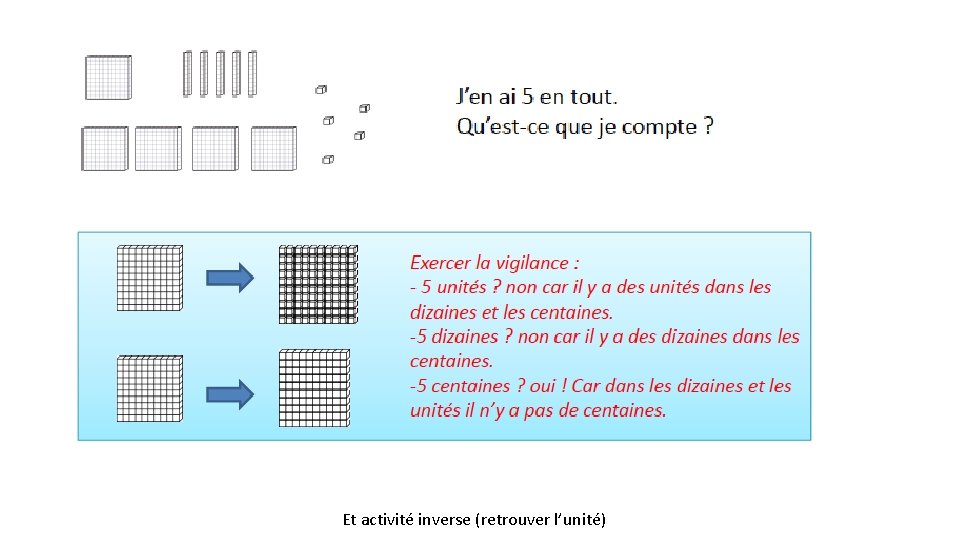 Et activité inverse (retrouver l’unité) 