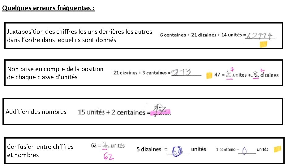 Quelques erreurs fréquentes : Juxtaposition des chiffres les uns derrières les autres dans l’ordre