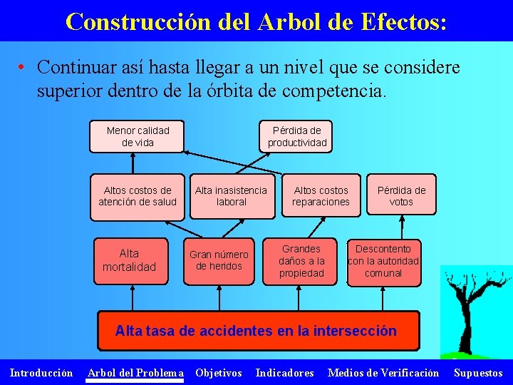 Construcción del Arbol de Efectos: • Continuar así hasta llegar a un nivel que