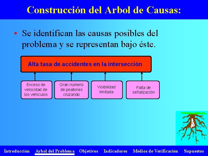 Construcción del Arbol de Causas: • Se identifican las causas posibles del problema y