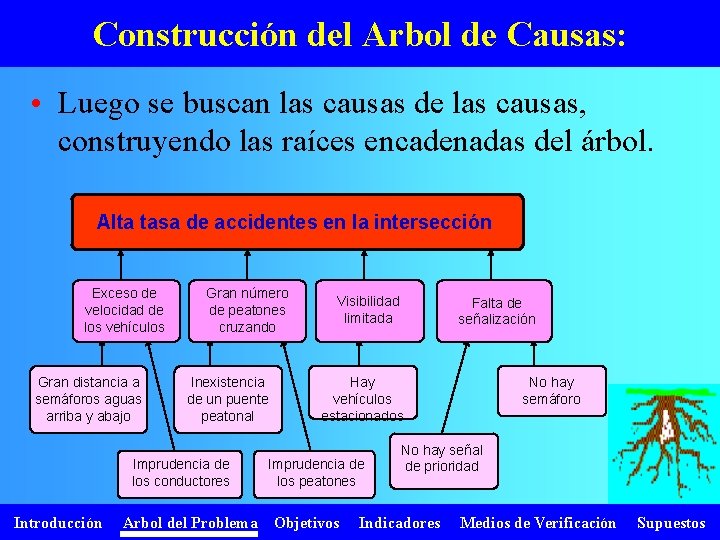 Construcción del Arbol de Causas: • Luego se buscan las causas de las causas,