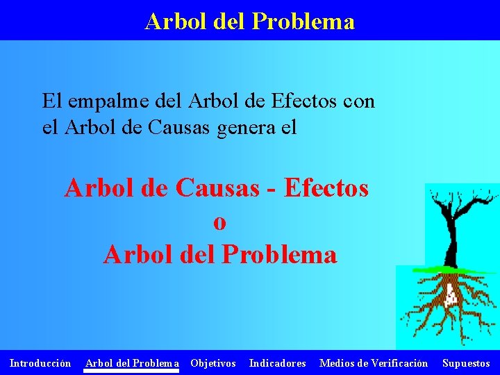 Arbol del Problema El empalme del Arbol de Efectos con el Arbol de Causas