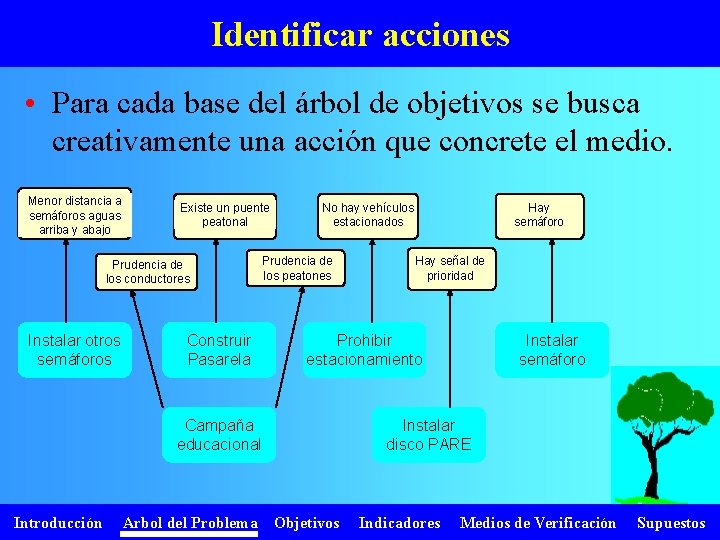 Identificar acciones • Para cada base del árbol de objetivos se busca creativamente una