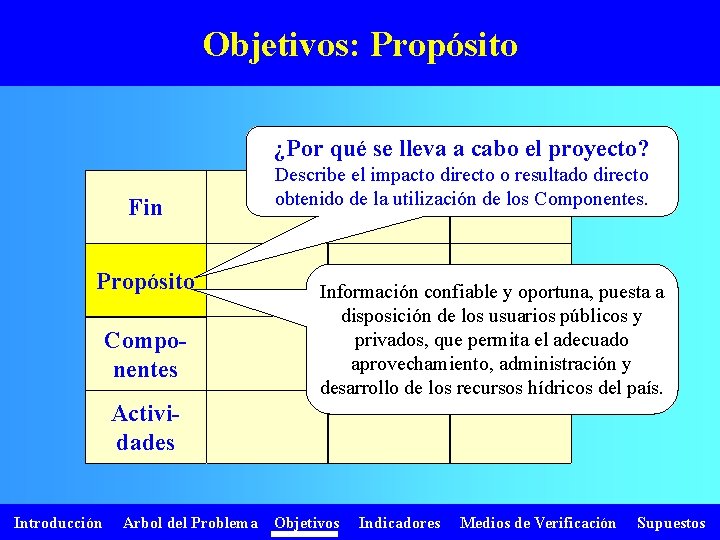 Objetivos: Propósito ¿Por qué se lleva a cabo el proyecto? Fin Propósito Componentes Describe