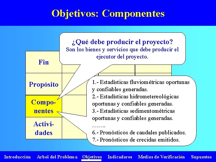 Objetivos: Componentes ¿Qué debe producir el proyecto? Fin Son los bienes y servicios que