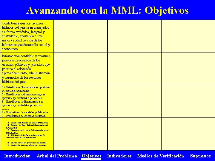 Avanzando con la MML: Objetivos Contribuir a que los recursos hídricos del país sean