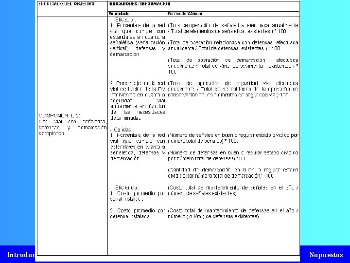 Introducción Arbol del Problema Objetivos Indicadores Medios de Verificación Supuestos 