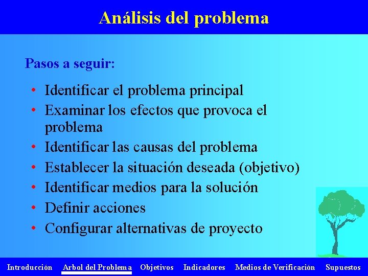 Análisis del problema Pasos a seguir: • Identificar el problema principal • Examinar los