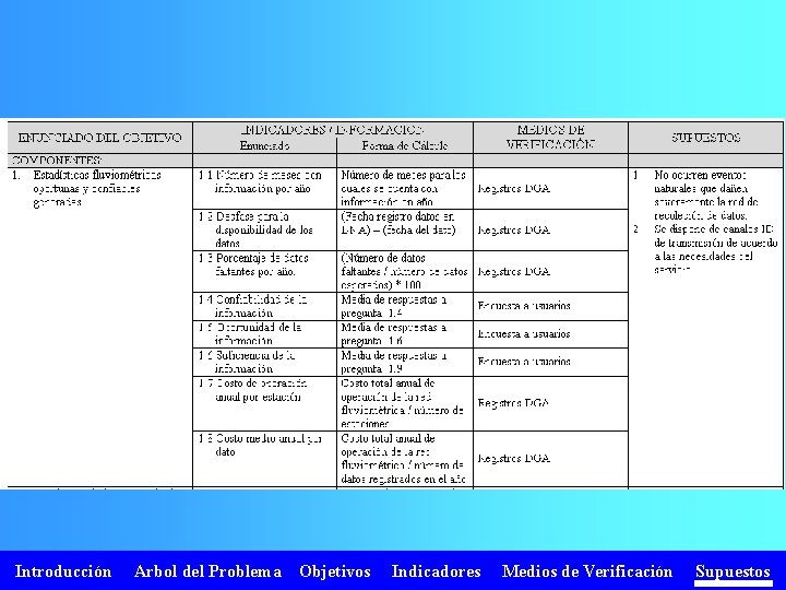 Introducción Arbol del Problema Objetivos Indicadores Medios de Verificación Supuestos 