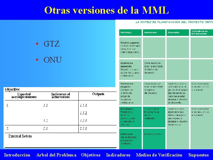 Otras versiones de la MML • GTZ • ONU Introducción Arbol del Problema Objetivos