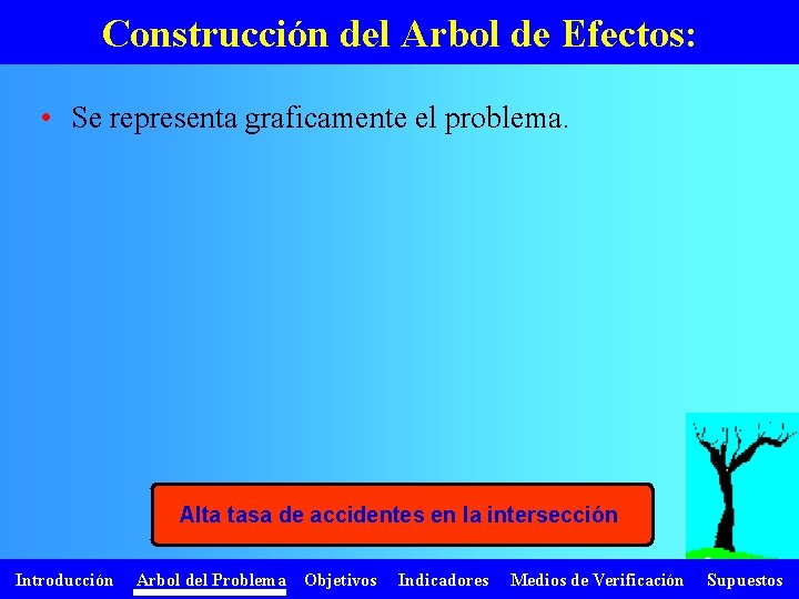 Construcción del Arbol de Efectos: • Se representa graficamente el problema. Alta tasa de