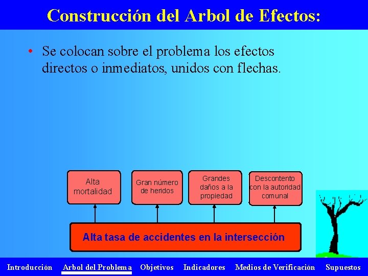 Construcción del Arbol de Efectos: • Se colocan sobre el problema los efectos directos