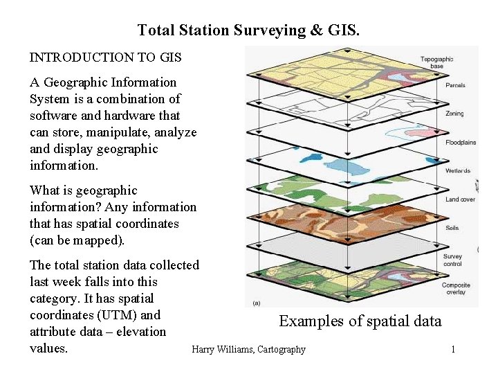 Total Station Surveying & GIS. INTRODUCTION TO GIS A Geographic Information System is a