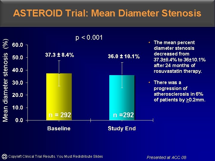 Mean diameter stenosis (%) ASTEROID Trial: Mean Diameter Stenosis p < 0. 001 37. Mean diameter stenosis (%) ASTEROID Trial: Mean Diameter Stenosis p < 0. 001 37.