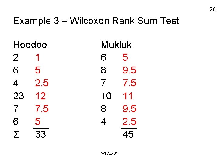 28 Example 3 – Wilcoxon Rank Sum Test Hoodoo 2 1 6 5 4