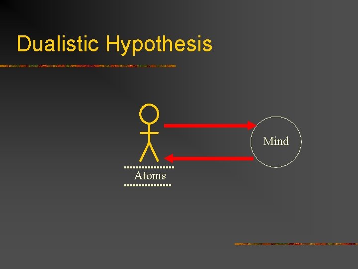 Dualistic Hypothesis Mind Atoms 