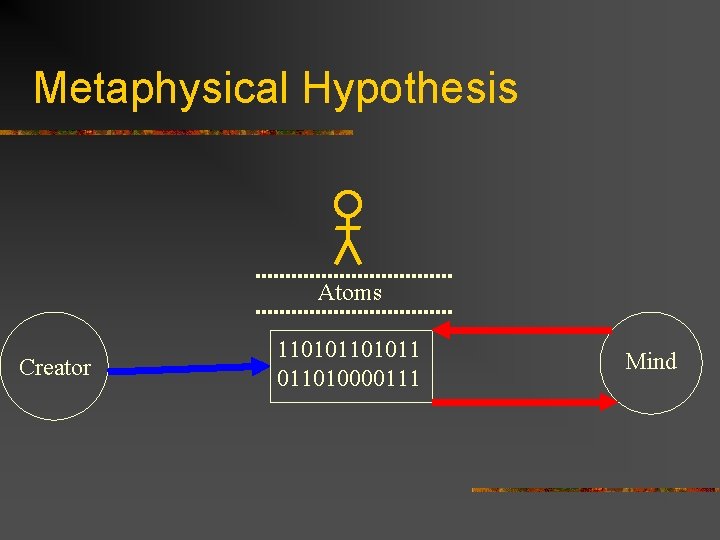 Metaphysical Hypothesis Atoms Creator 1101011 011010000111 Mind 