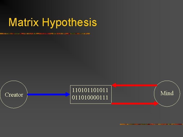 Matrix Hypothesis Creator 1101011 011010000111 Mind 