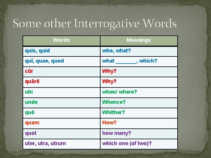 Some other Interrogative Words Meanings quis, quid who, what? quī, quae, quod what _______,