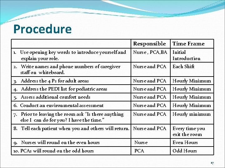Procedure Responsible Time Frame 1. Use opening key words to introduce yourself and explain Procedure Responsible Time Frame 1. Use opening key words to introduce yourself and explain