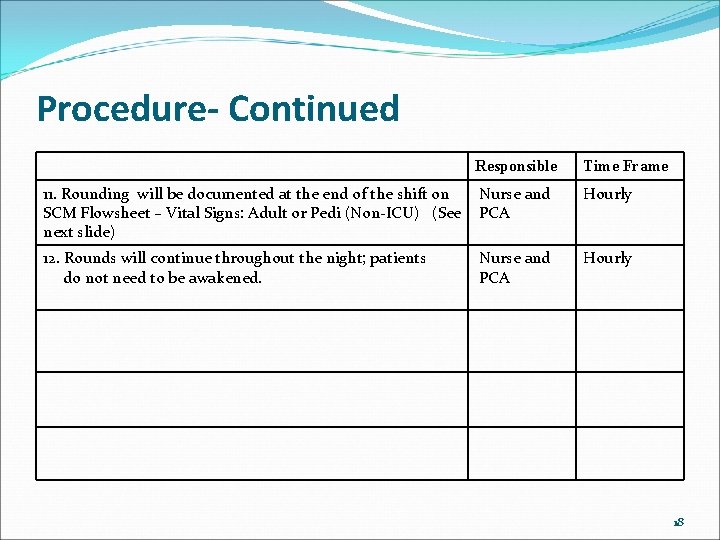 Procedure- Continued Responsible Time Frame 11. Rounding will be documented at the end of Procedure- Continued Responsible Time Frame 11. Rounding will be documented at the end of